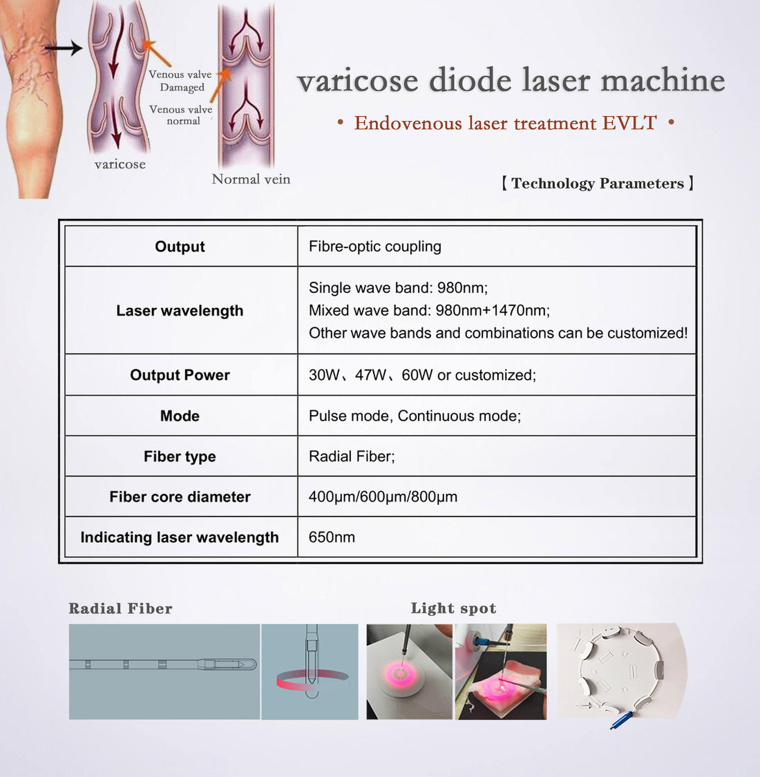 1470nm Endo Laser Face Lifting Liposucion Laser Fiber Endolaser Lipolysis Dual Wavelength 980nm 1470